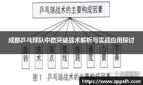 成都乒乓球队中路突破战术解析与实战应用探讨